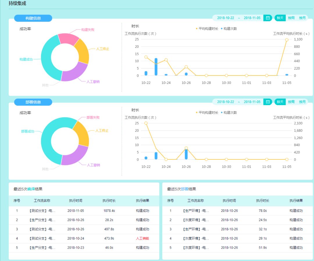 北京移动核心业务系统的 DevOps 标准认证之路 | 独家专访