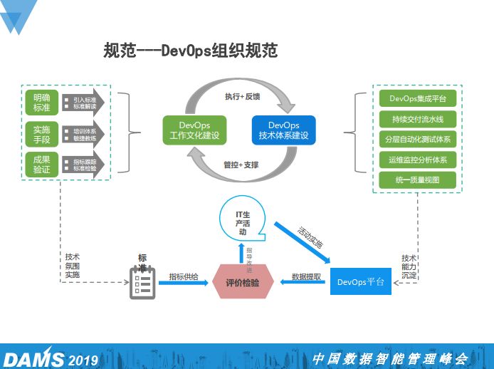 大型国有金融企业研发中心DevOps规划与实践