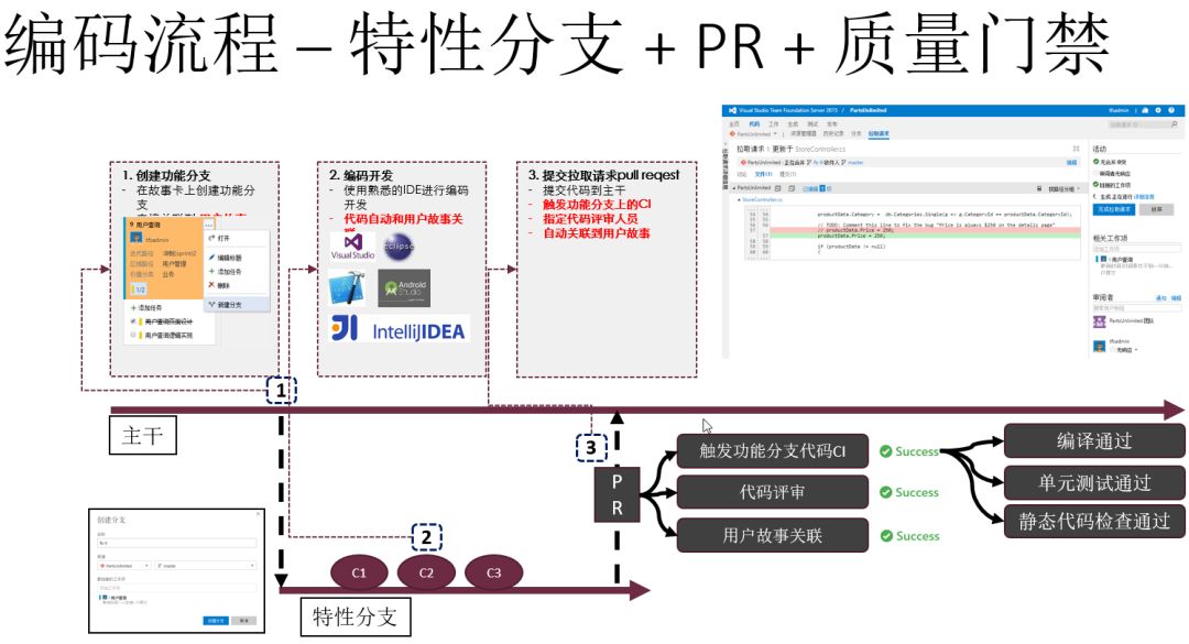 如何推进DevOps转型