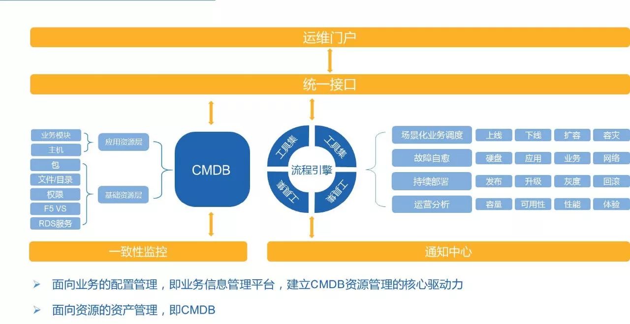 DevOps在传统企业的落地实践及案例分享