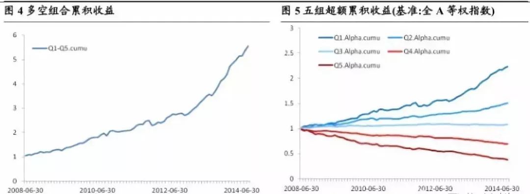 如何将文本挖掘应用于量化投资