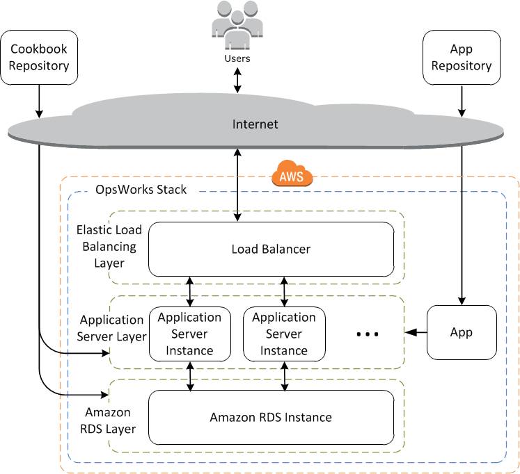 AWS DevOps实践：一年5000万次部署是怎样一种概念？