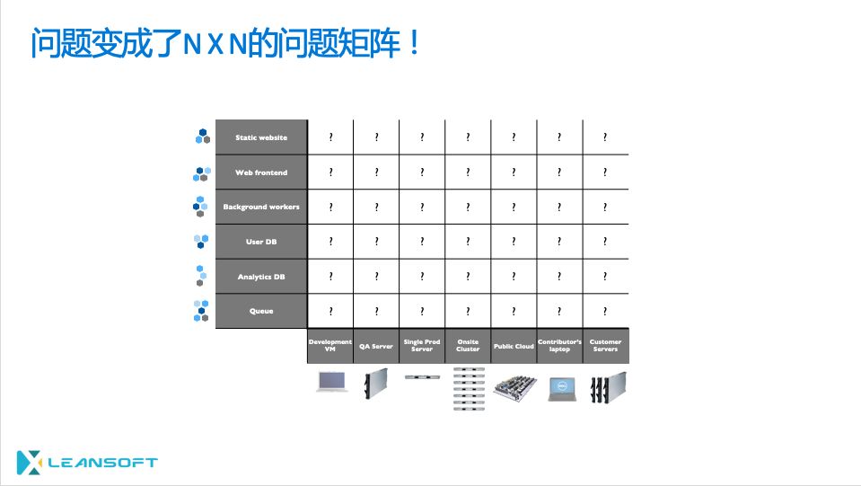 DevOps 直播预告 | 为什么是容器，Docker和 Kubernetes?