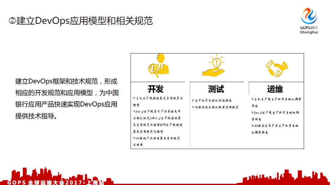 中国银行 DevOps 历程、 效果及展望