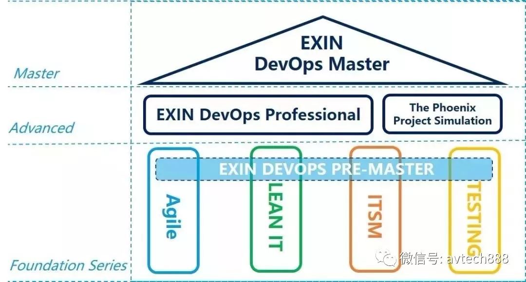 完美,又一期DevOps Master内训班完成，再创93.75%新高通过率!