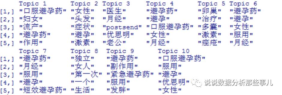 文本挖掘小探索：避孕药内容主题分析