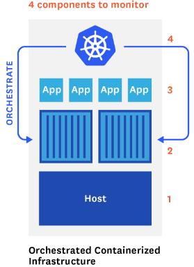 容器、容器云与Kubernetes技术漫谈