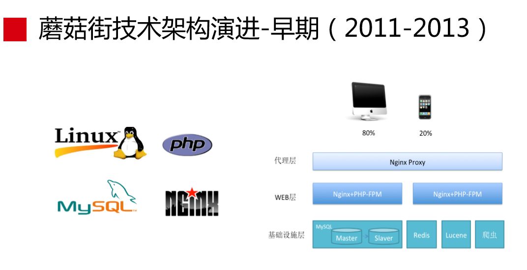 赵成：蘑菇街 DevOps 实践和转型之路