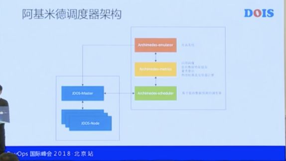 如何落地全球最大 Kubernetes 生产集群