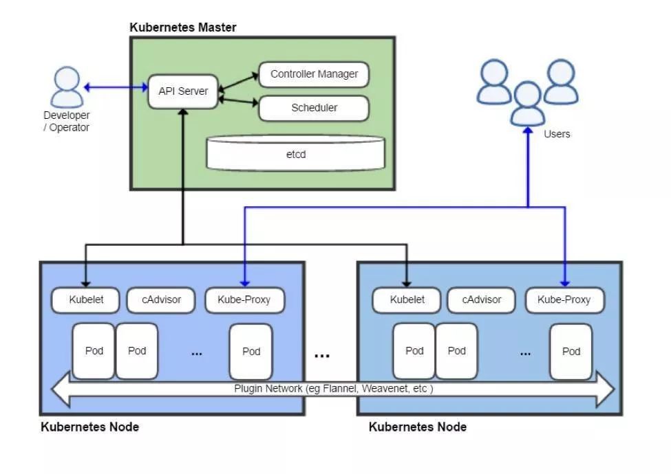 深入解析 Kubernetes 调度系统