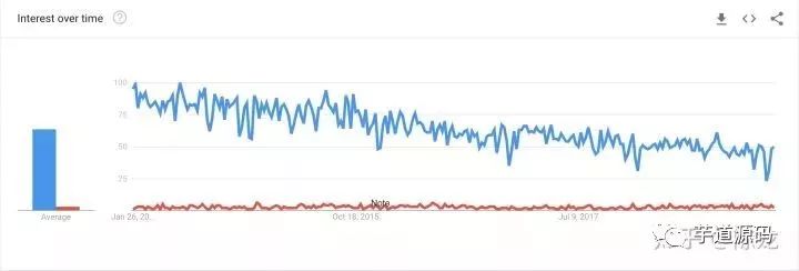 为什么国内流行的 MyBatis ，国外 Java 工程师却不愿意使用？