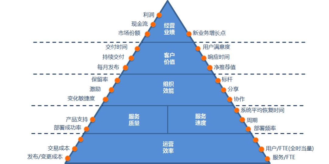 DevOps学习笔记