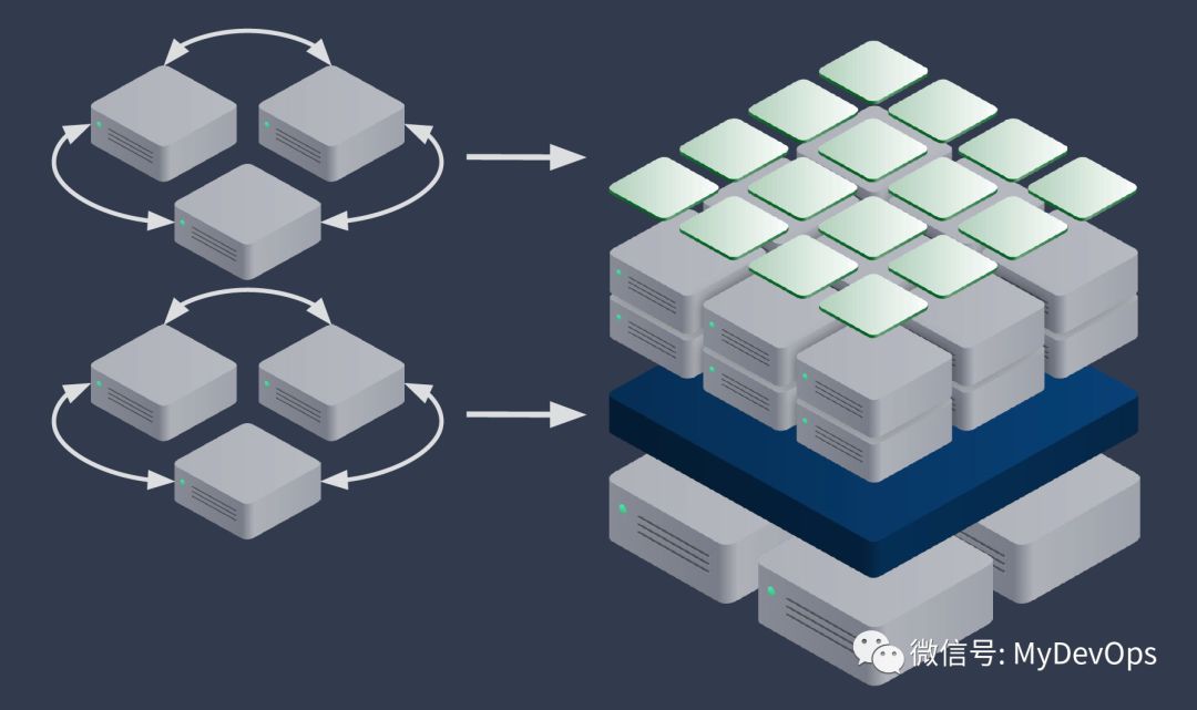 容器编排界的“三皇会战”，Kubernetes的奥斯特里茨！