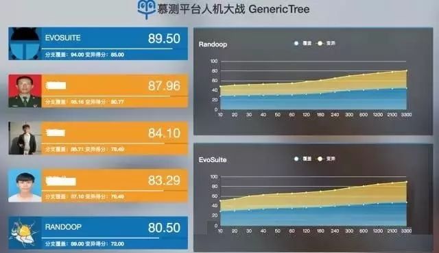 DevOps会导致测试人员失业，何去何从（中）？