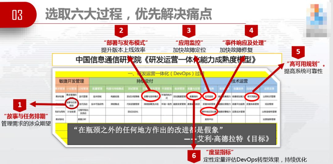 外包环境下的 DevOps 实践