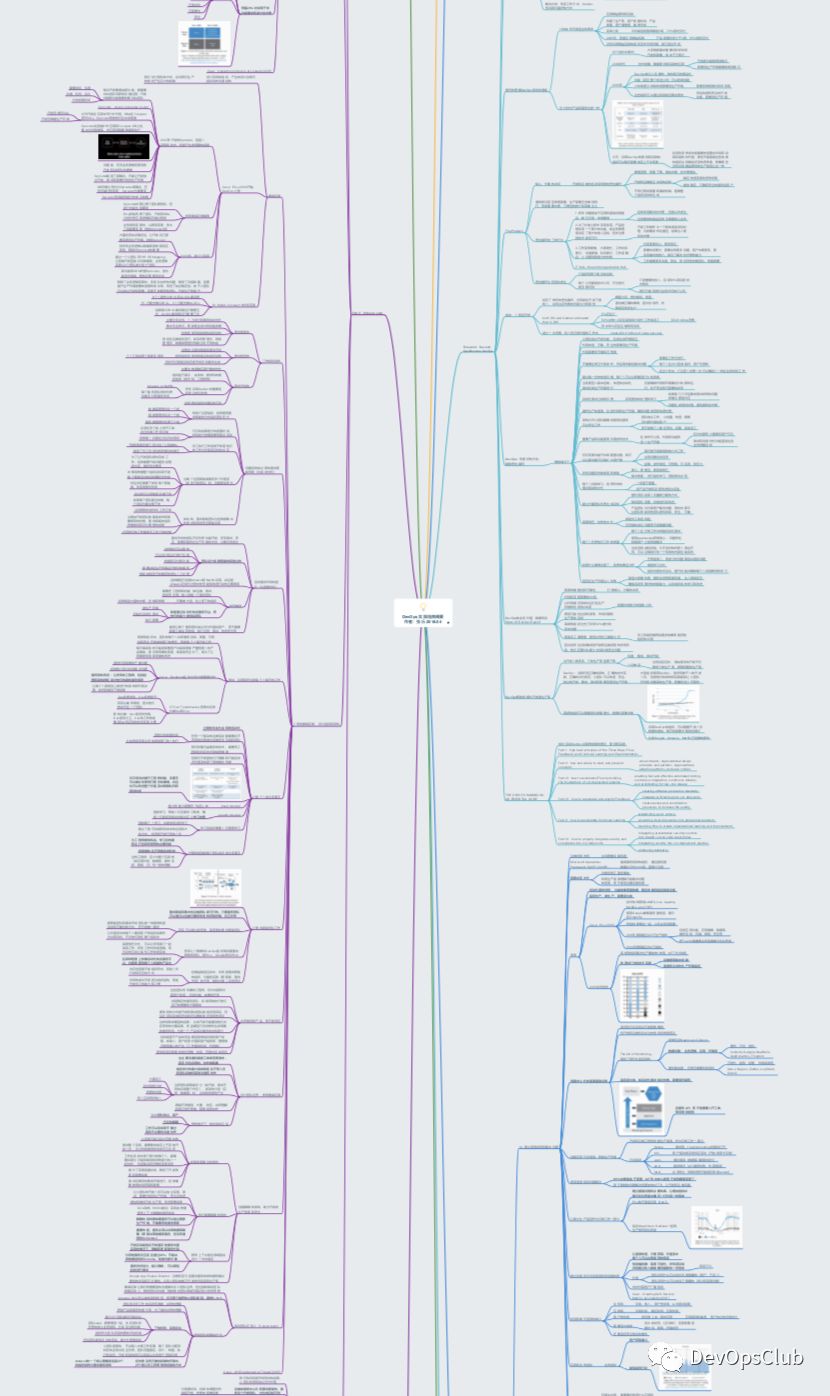 史上最全DevOps思维导图下载