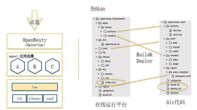 个推基于Docker和Kubernetes的微服务实践