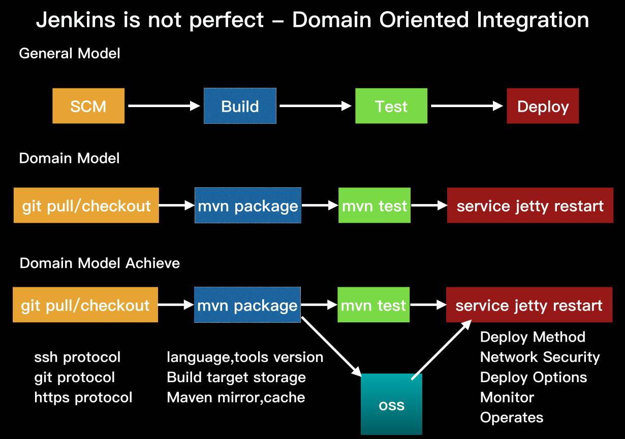 怎样成为一名 DevOps 的忍者