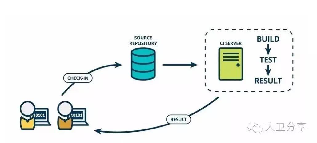 非开发人员看Devops--从一张图谈起