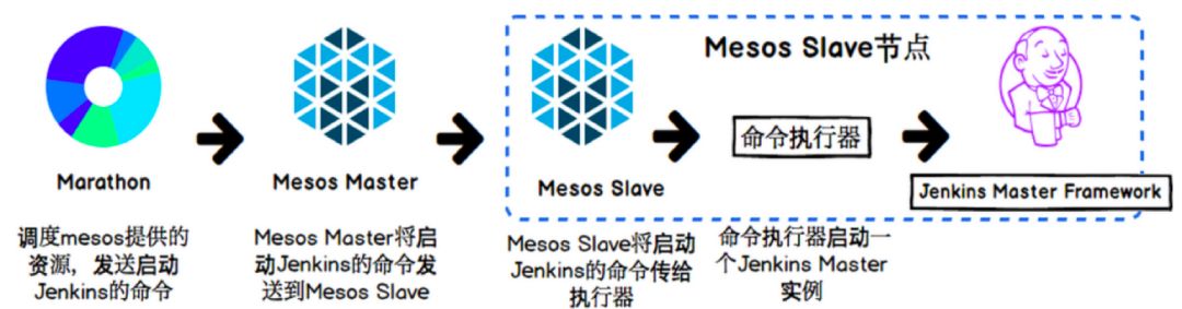 ADCloud系统的DevOps工具链实践--系列二