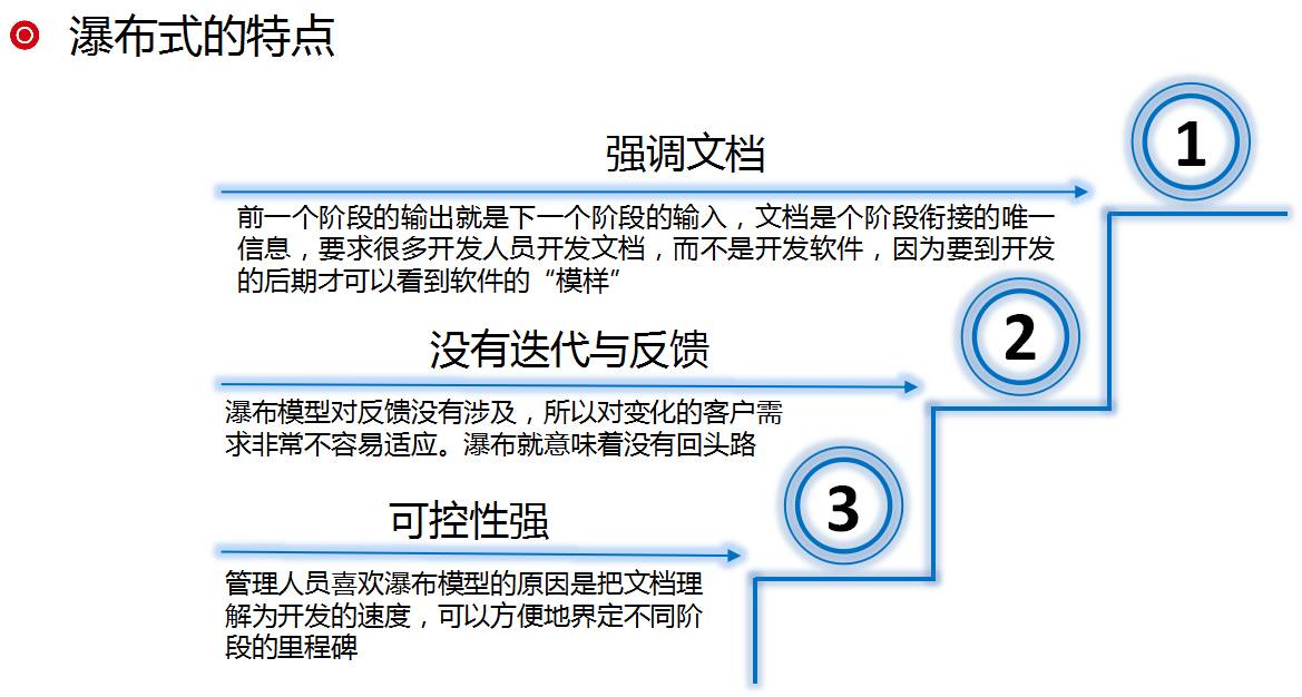 DevOps实施：从敏捷文化与配置文件的困惑说起