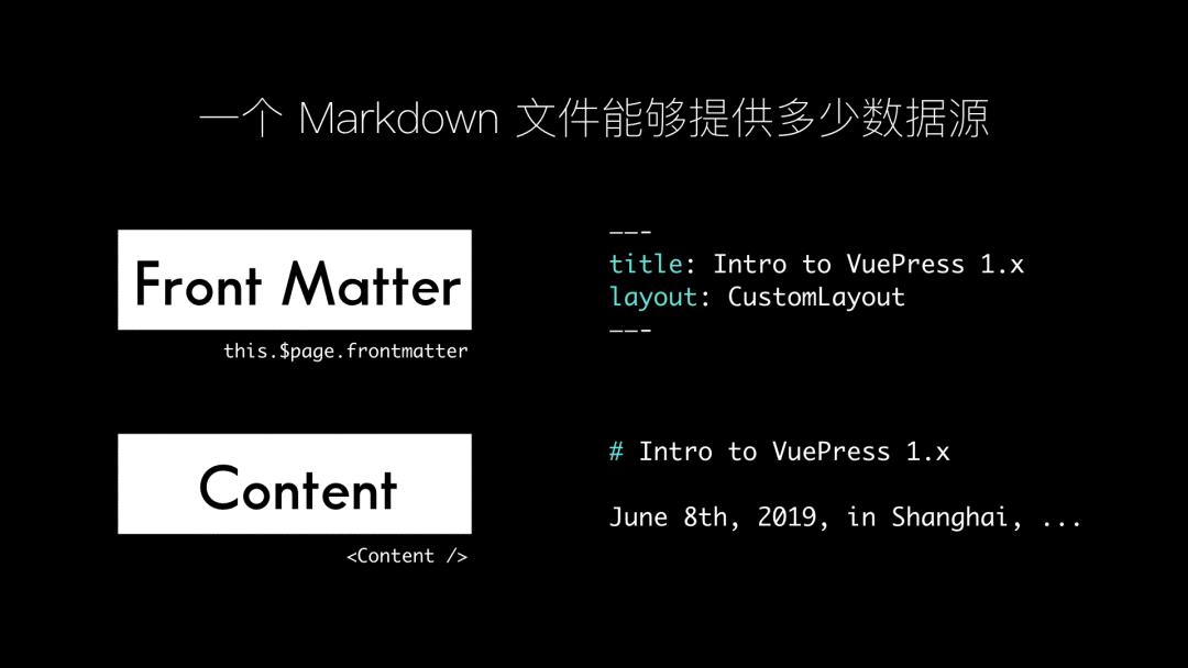 真山在 VueConf 2019 上海 现场发布 VuePress 1.0