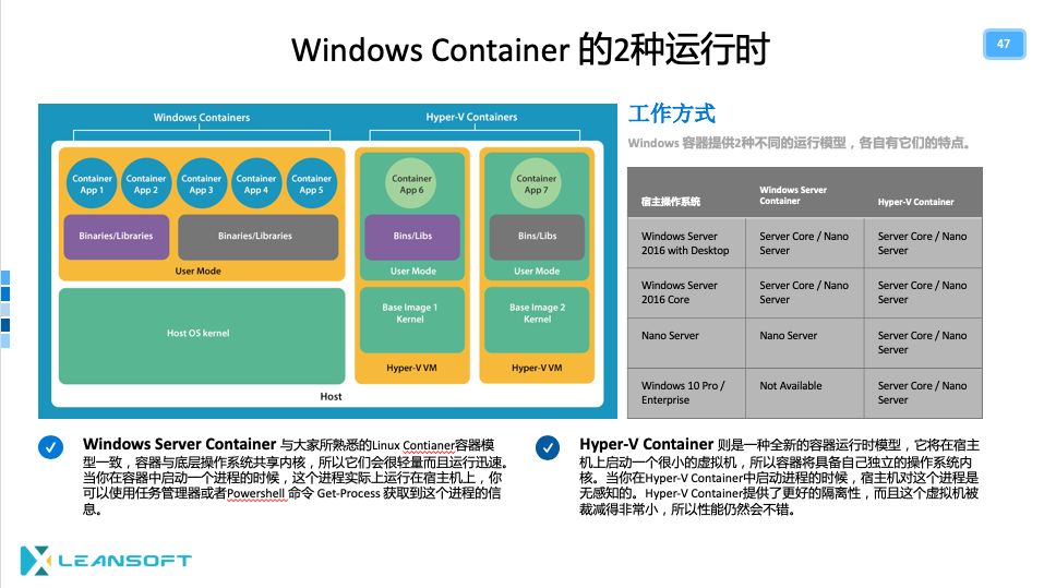 为什么是容器，Docker和Kubernetes?