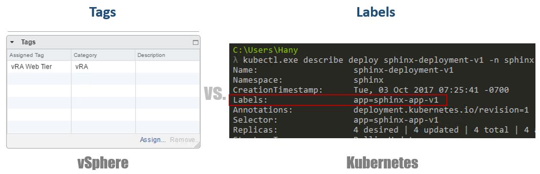 写给 VMware 用户看的 Kubernetes 扫盲贴