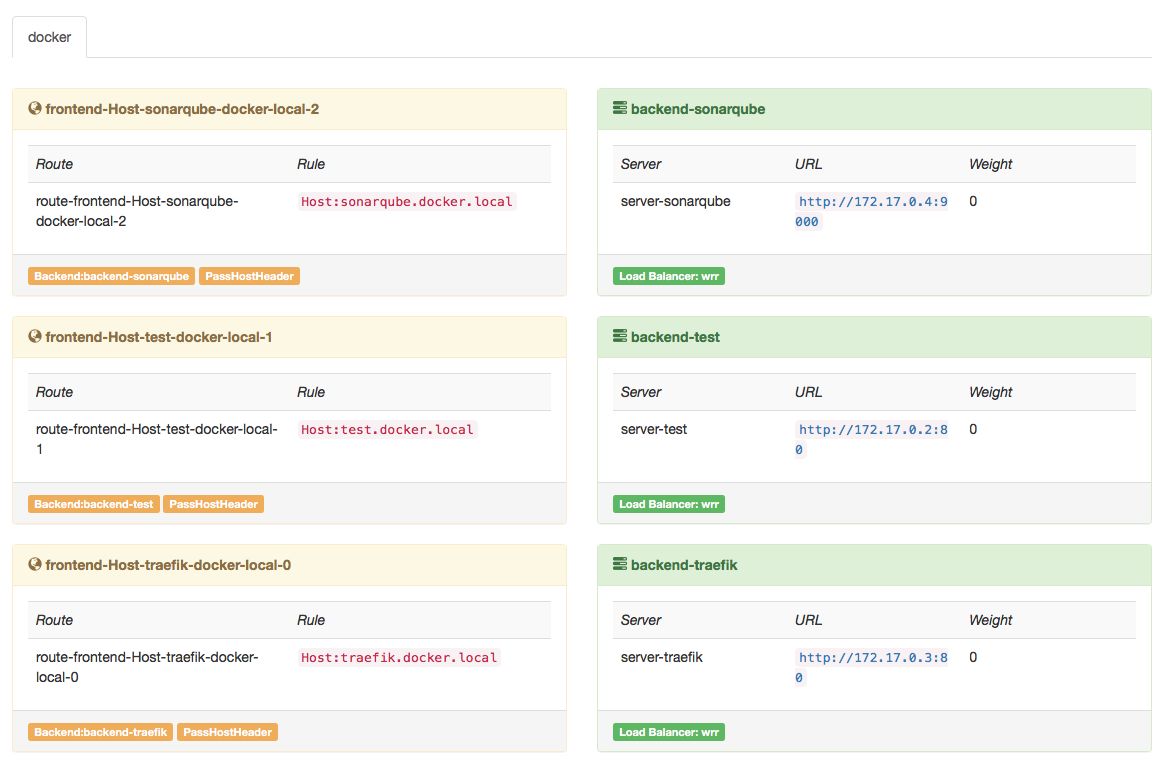 devops treafik 试用记录