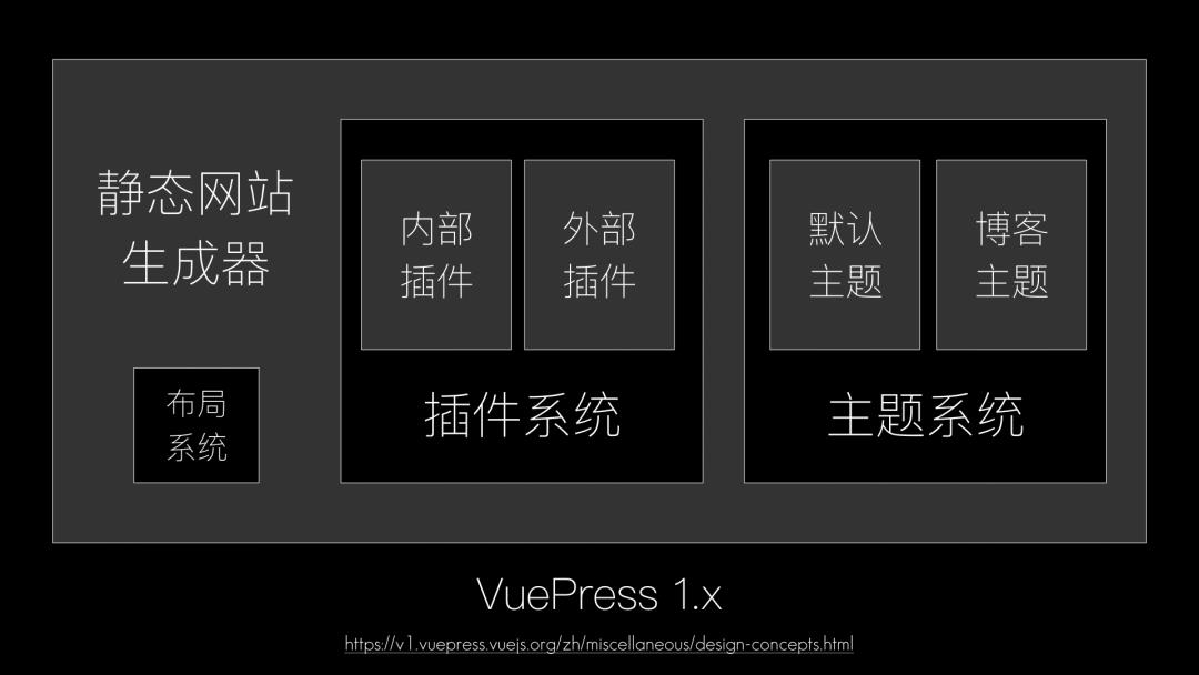 真山在 VueConf 2019 上海 现场发布 VuePress 1.0