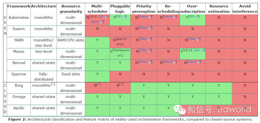 【详解】为什么选择Kubernetes作为云平台的微服务治理框架