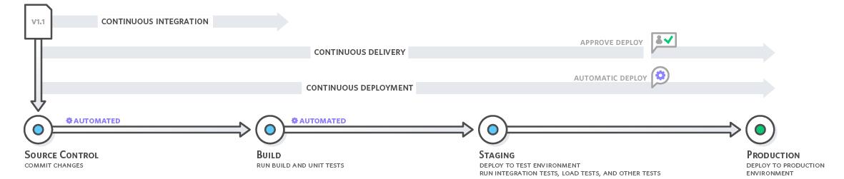 AWS DevOps实践：一年5000万次部署是怎样一种概念？