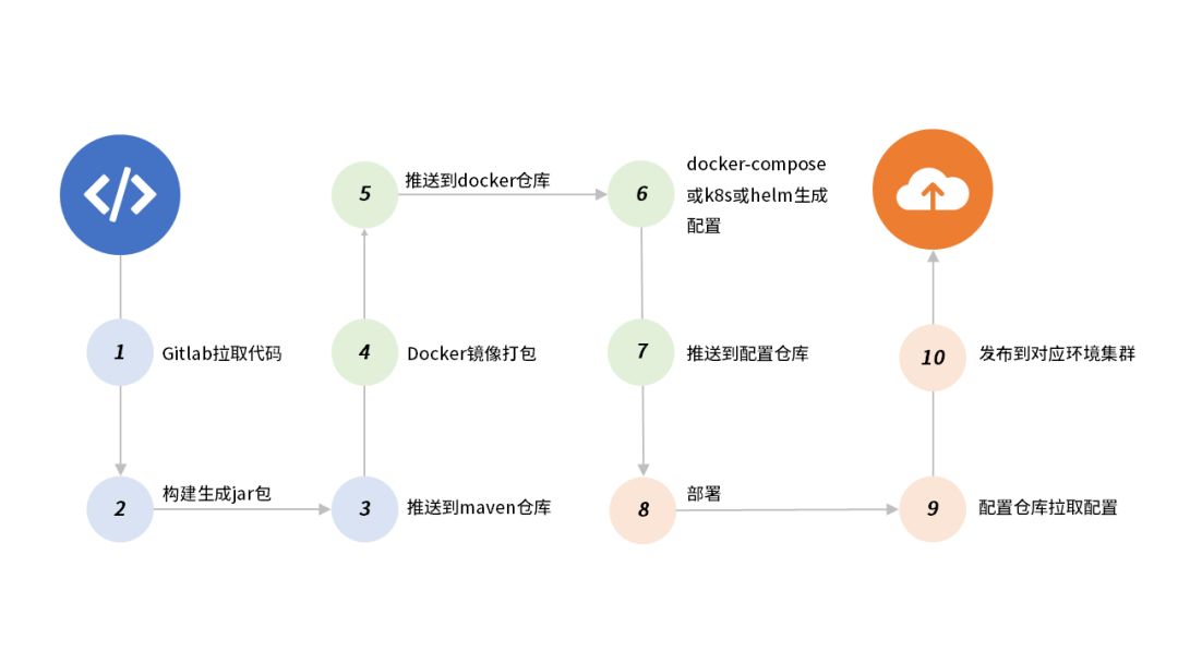 交付效率提升40%，珍爱网基于微服务的 DevOps 落地指南