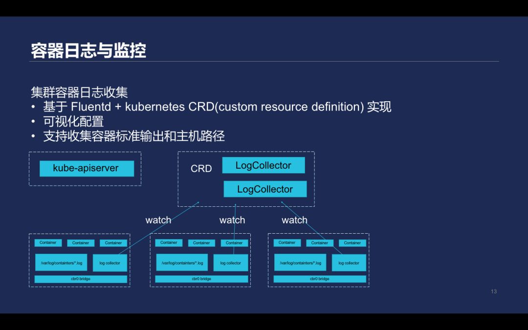 小白也能玩转Kubernetes，你与大神只差这几步