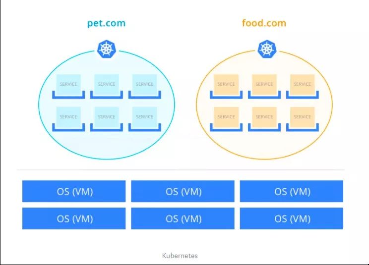 详解Kubernetes的价值