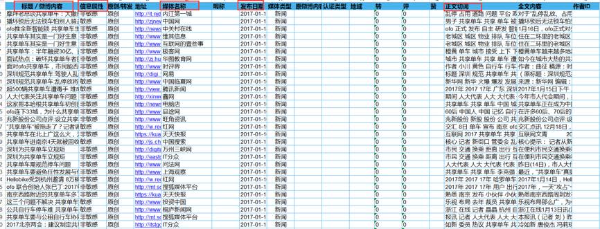 【干货】用大数据文本挖掘来看“共享单车”的行业现状及走势