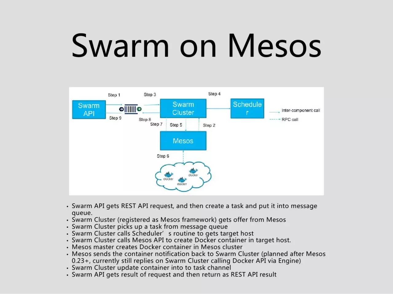 马达 | Kubernetes/Swarm on Mesos