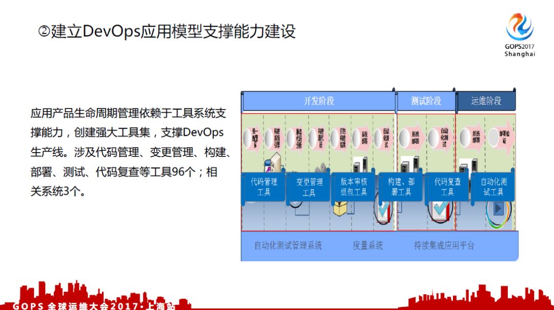 中国银行 DevOps 历程、 效果及展望