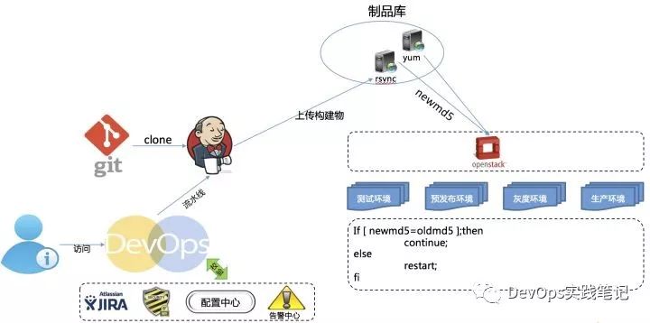 猪八戒网的DevOps进化论