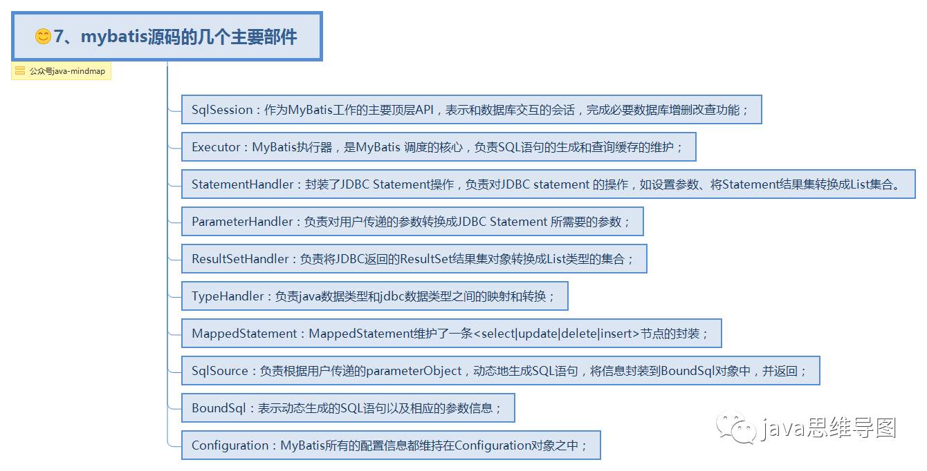 mybatis思维导图，让mybatis不再难懂（一）