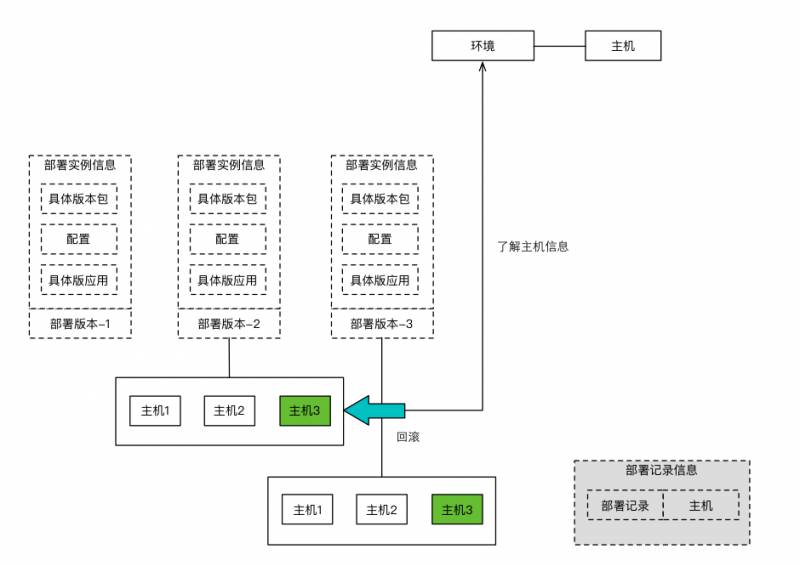 10年研发老兵：如何构建适合自己的DevOps工具与平台(有彩蛋)