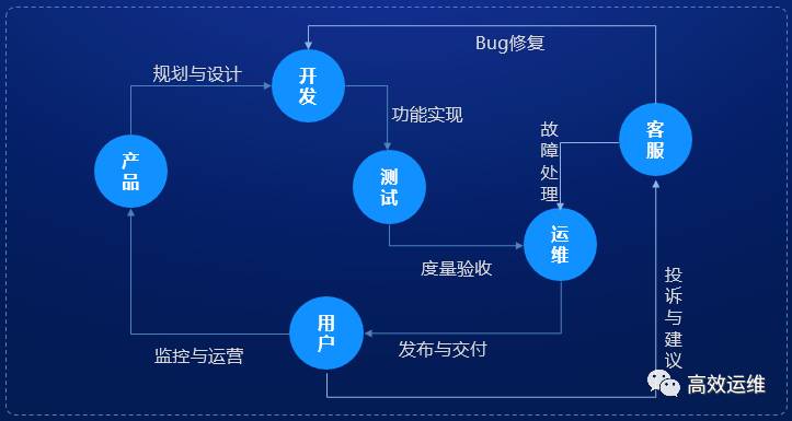 腾讯织云：DevOps流水线应用平台践行之路