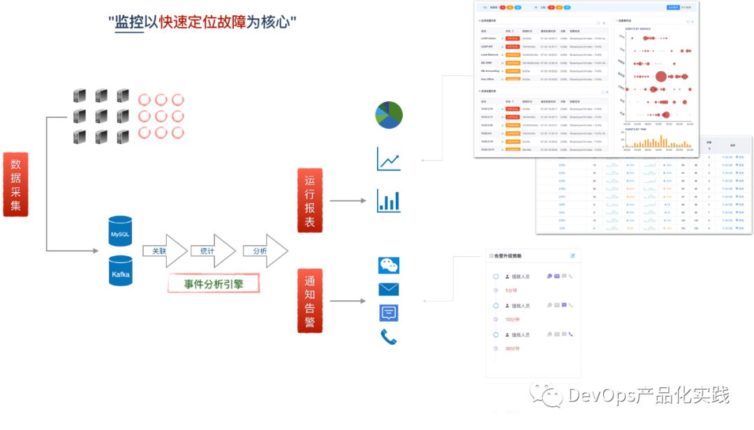 开工大吉：DevOps平台产品化实践总结与展望~