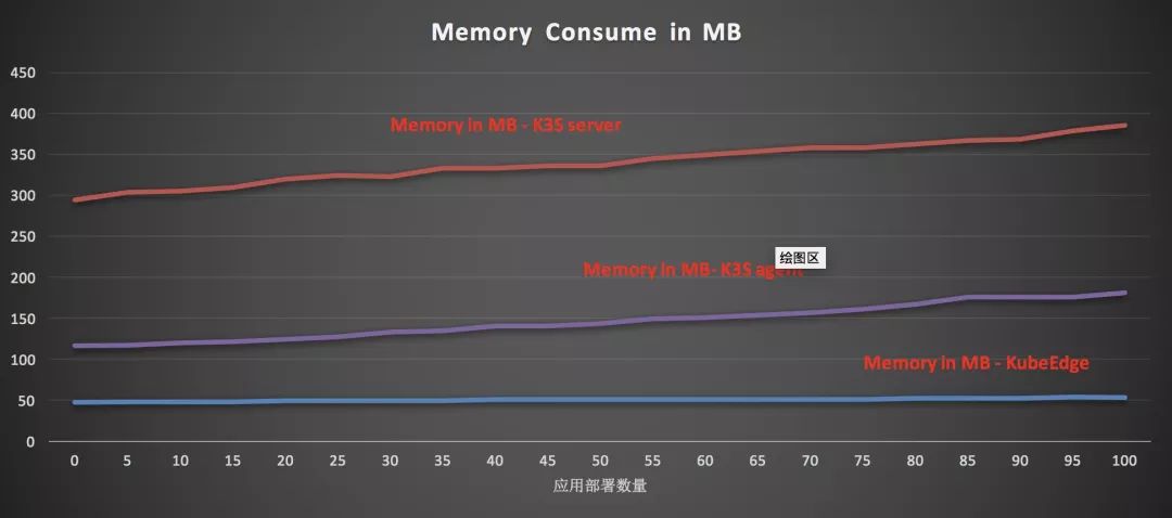 KubeEdge vs K3S：Kubernetes在边缘计算场景的探索