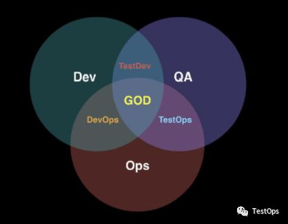 TestOps前提之了解DevOps