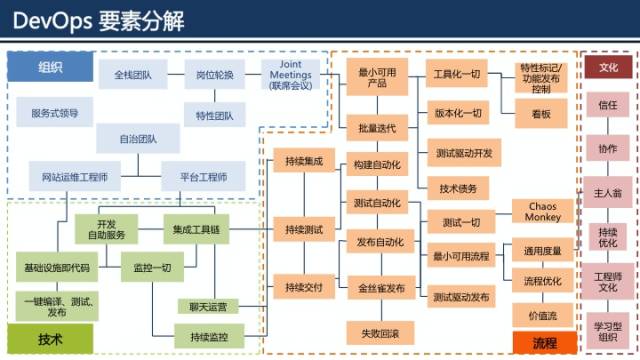 漫谈微服务与DevOps：如何在实践中快速落地？