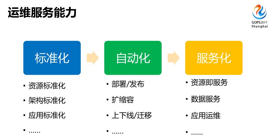 腾讯：痛点驱动的 DevOps 实践