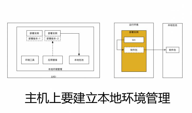 10年研发老兵：如何构建适合自己的DevOps工具与平台(有彩蛋)