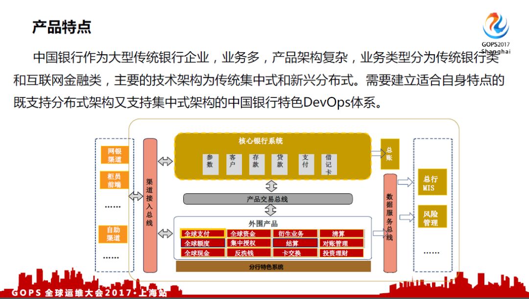 中国银行 DevOps 历程、 效果及展望