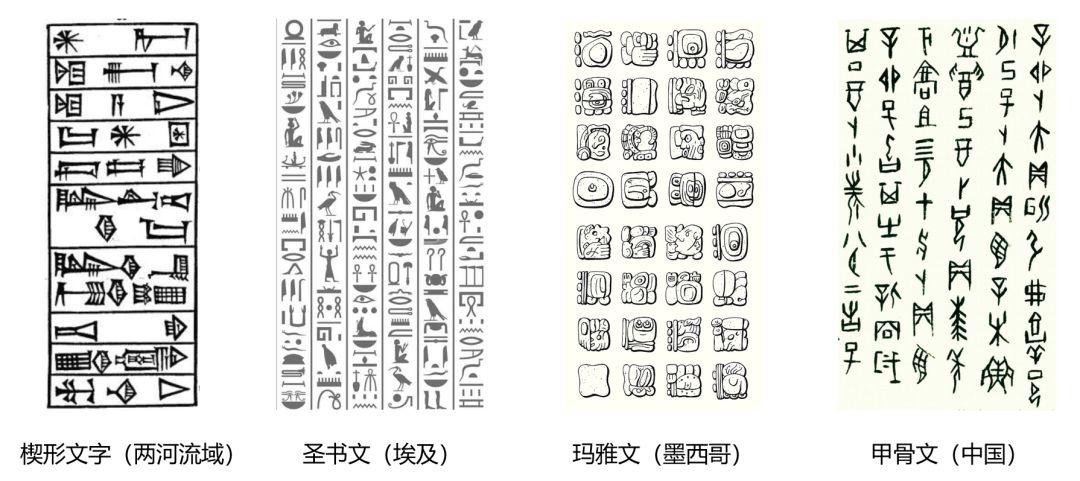 文字的起源与文本挖掘的前世今生